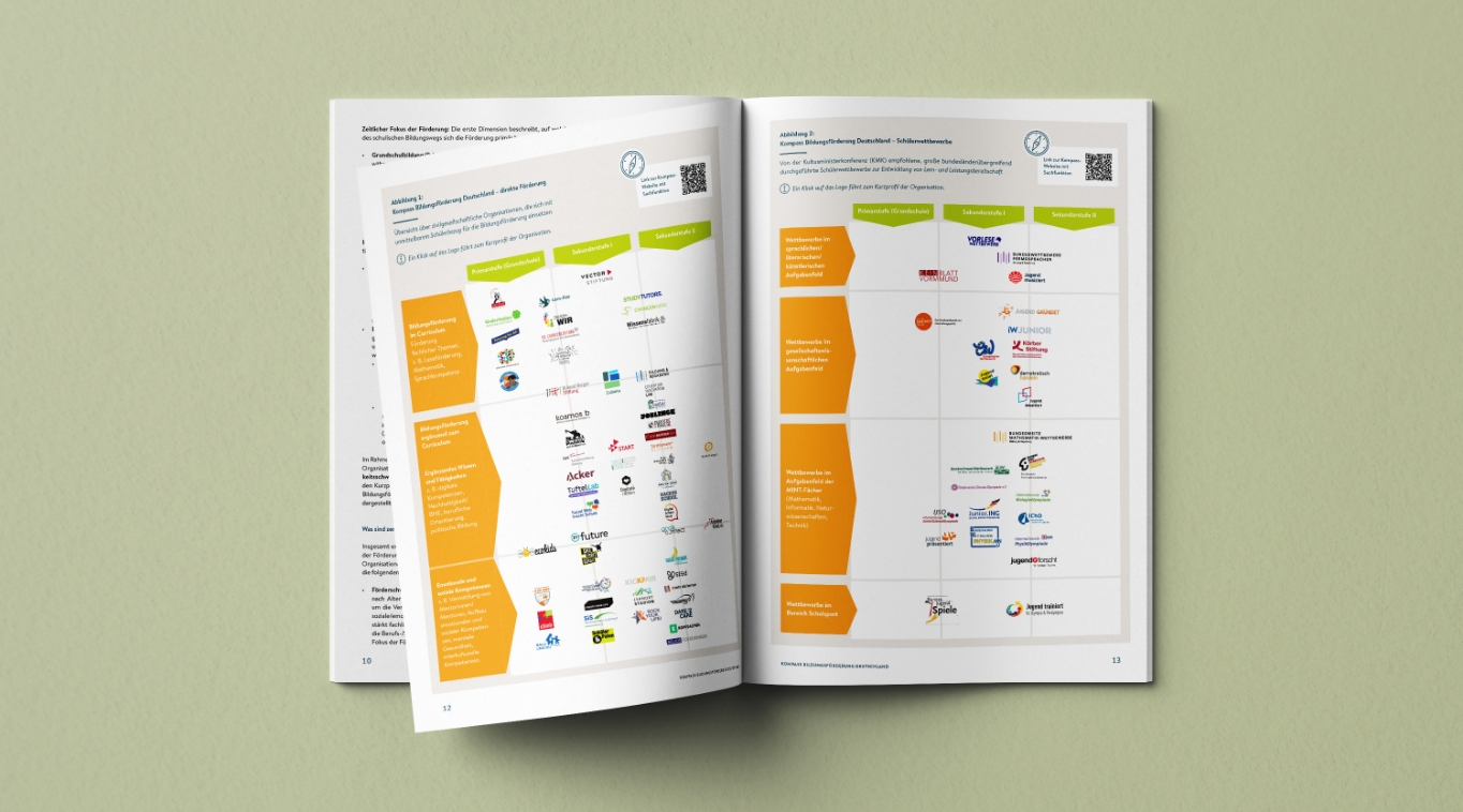 Report Design Kompass Bildungsförderung: Doppelseitige Ansicht der Infografiken